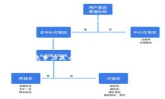   如何将SHIB转移到钱包中？ /  guanjianci SHIB, 钱包