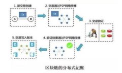 如何将数字货币提现到t