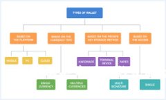 tpWallet：全面了解去中心化