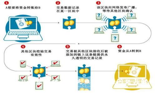 解决tpWallet交易时授权失败的常见问题与解决方案