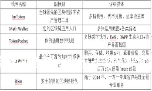 : tpWallet令牌问题解决指南：让你的加密资产安全无忧