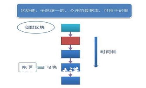 如何使用中国tpWallet进行数字资产管理与交易