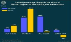屎币（Shitcoin）可以存入的钱包推荐与使用指南