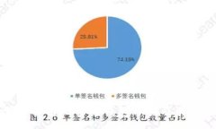 :深入解析比特币钱包分类及其功能