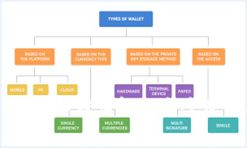 tpWallet网络错误解决方案及使用指南