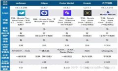火币网如何安全便捷地转移比特币到钱包