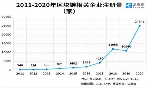 在tpWallet中如何有效交易PIG：全面指南