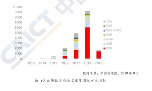 tpWallet助记词大全：全面解析及使用指南