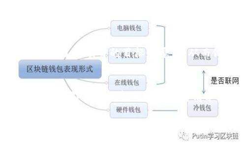 jiaoti如何清除tpWallet中的空投币？详细指南/jiaoti

tpWallet, 空投币, 加密货币, 钱包管理/guanjianci

随着区块链和加密货币的快速发展，越来越多的用户开始接触虚拟货币钱包。在这其中，tpWallet作为一款便捷的加密货币钱包，支持多种币种的存储与交易，受到了不少投资者和爱好者的青睐。不过，在使用tpWallet的过程中，许多用户可能会遇到一个问题：如何清除钱包中的空投币？本文将详细探讨这个问题，并提供具体的操作步骤和注意事项。

理解空投币及其影响
在深入讨论如何清除空投币之前，首先要了解什么是空投币。空投币是指项目方为了推广其代币或增强社区活跃度，免费分发给用户的一种代币。空投通常是基于用户持有某种特定的加密货币，或是参与特定活动而产生的。这些空投币虽然可以在初期带来一定的利益，但是它们也可能对用户的钱包造成一定的干扰。

例如，空投币的数量可能会占用用户的钱包存储空间，影响用户对其他重要代币的管理。此外，由于有些空投币流入市场后价值崩盘，用户可能还会面临巨大的资产损失。因此，很多用户希望及时清除这些空投币，以保持钱包的干净和有序。

如何在tpWallet中清除空投币
在tpWallet中清除空投币的步骤相对简单，以下是具体的操作指南：

strong第一步：打开tpWallet并登录/strong
首先，确保你已经下载并安装了tpWallet应用并完成了账户的注册。打开tpWallet后，输入你的账户信息进行登录。

strong第二步：进入资产管理界面/strong
登录后，进入资产管理界面，查看当前钱包中存储的所有币种。在这里，你可以看到所有的空投币。根据币种的不同，它们可能会以不同的名称出现在你的资产列表中。

strong第三步：选择空投币并执行清除操作/strong
在资产列表中，找到你想要清除的空投币，通常它们会有一个明显的标签或提醒。点击选择该空投币，进入详细页面，通常会有一个“删除”或“转出”的选项。

strong第四步：确认清除/strong
选择“删除”或“转出”后，系统通常会要求确认你的操作。请仔细阅读提示信息，确认无误后，点击“确认”按钮，完成清除空投币的操作。

strong第五步：检查钱包余额/strong
清除完成后，再次返回资产管理界面，检查余额是否已经更新，确保空投币已被成功移除。

清除空投币的后续注意事项
清除空投币后，用户仍需注意以下几点：

strong1. 监控钱包安全/strong
清除空投币并不意味着钱包的安全性得到保证。用户应定期检查和更新钱包的安全设置，包括启用双重认证、定期更换密码等，以预防黑客攻击。

strong2. 参与有价值的空投/strong
在将来的投资中，建议用户认真评估空投项目的真实性和价值。有些项目或许会因此取得良好的市场评价，能为用户带来实际收益。

strong3. 定期整理钱包/strong
定期对钱包进行整理是个好习惯，除了清除空投币，还可以评估已持有资产的投资价值，做出合理的买入和卖出决策。

strong4. 学习相关知识/strong
了解区块链技术、市场动态和项目背景等信息对投资决策有极大帮助。用户可以通过阅读相关资讯、参与社群讨论等方式提升自己的知识水平。

常见问题解答

一、tpWallet中的空投币有什么用处，是否值得保留？
空投币的存在意义在于吸引用户参与某个项目或活动。对于某些项目，空投币可能将来会有升值的潜力，尤其是当项目方得到市场认可时。然而，大多数空投币的价值较低，甚至有可能在短时间内消失。因此，是否保留空投币要依据项目的潜力和个人的投资策略进行评估。

二、清除空投币后会影响我的其他资产吗？
清除空投币不会影响你在tpWallet中的其他资产。操作只涉及特定的空投币，而不会干扰你钱包中存在的其他有效代币。确保在执行删除操作时选择正确的币种以避免错误删除。

三、如何辨别tpWallet中的空投币是否有价值？
辨别空投币的价值可以从多个方面入手，包括项目的技术实力、团队背景、市场反馈和社区活跃度等。此外，可以查看项目的白皮书、Roadmap以及社交媒体的讨论，了解项目的目标和愿景，从而做出明智的判断。

四、tpWallet支持哪些主流空投币？
tpWallet的支持币种非常广泛，包括一些主流的加密货币和代币。通常情况下，常见的空投币包括ERC20代币、BE20代币等。用户可以通过tpWallet的官方网站或社群获取最新的支持币种清单，以便更好地了解空投信息。

总结来说，清除tpWallet中的空投币是维护钱包整洁的一种方式。用户应基于项目的实际情况和个人投资策略，决定是否保留空投币，并定期对钱包进行整理和评估。希望本文能够对用户在tpWallet的使用上提供帮助，进一步他们的加密货币管理体验。
