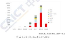 手机比特币钱包与隔离见证：安全性与性能的完