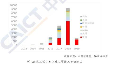 手机比特币钱包与隔离见证：安全性与性能的完美结合
