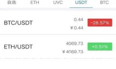 : tpWallet如何高效转移至交