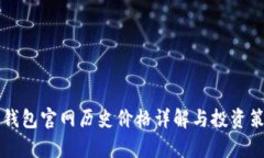 以太坊钱包官网历史价格详解与投资策略分析
