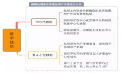 思考一个推广的:tpWallet中