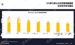 和关键词的设置如下：如