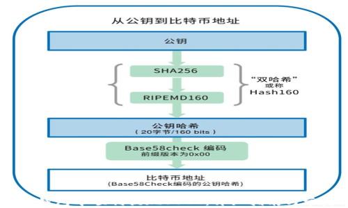 
如何在OKEx钱包中顺利提现USDT：详细指南与常见问题解答