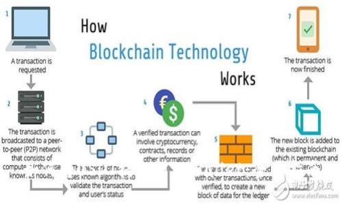 如何将USDT提取到TPWallet：全面指南
