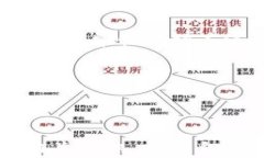 shib能保存到钱包吗？全面