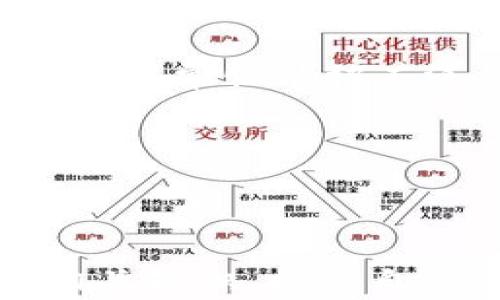 
shib能保存到钱包吗？全面解读SHIB的存储与交易

SHIB, 加密货币, 钱包存储, 去中心化交易所/guanjianci

引言
随着加密货币的快速发展，越来越多的人开始关注并投资于各类数字资产。其中，SHIB（Shiba Inu）作为一种流行的加密货币，受到了全球用户的热捧。SHIB不仅有其独特的社区文化，还是许多人投资组合中的重要一部分。那么，SHIB是否能保存到钱包里？在这篇文章中，我们将全面探讨SHIB的存储方式、安全性和用户该如何选择合适的钱包。

SHIB的基本概念
在讨论SHIB的存储之前，我们首先了解一下SHIB是什么。SHIB是基于以太坊的ERC-20代币，灵感来源于柴犬这一网络文化现象。作为一种加密货币，SHIB的主要功能是作为交易和投资的一部分，并且拥有庞大的社区和活跃的交易市场。
SHIB被称为“狗狗币杀手”，它的社区积极推动各种项目的实施，包括去中心化交易、NFT市场等。这种热情与信任使得SHIB成为了加密货币市场上一个不可忽视的角色。

SHIB能保存到钱包吗？
答案是肯定的，SHIB可以保存到钱包中。实际上，所有的加密货币都需要存储在某种形式的钱包中，SHIB也不例外。
钱包分为热钱包和冷钱包两大类。热钱包是与互联网连接的，方便快速交易，如手机钱包和网页钱包；而冷钱包则是不与互联网连接的硬件设备，更加安全。
用户可以根据自身的需求选择合适的钱包。例如，热钱包适合频繁交易和使用，而冷钱包则更适合长期保存和投资。

如何选择合适的钱包来存储SHIB
选择合适的钱包需要考虑多个因素，包括安全性、易用性和支持的代币种类。以下是一些选择钱包的建议：
strong1. 钱包类型：/strong 热钱包与冷钱包各有优缺点，用户在选择时应考虑自己的交易频率与安全需求。
strong2. 安全性：/strong 选择具备良好安全性的钱包，尤其是冷钱包，通常包含硬件设备或多重签名验证。
strong3. 兼容性：/strong 并非所有钱包都支持SHIB，所以要确保所选钱包支持ERC-20代币。
strong4. 用户界面：/strong 简单易用的钱包界面可以帮助新手用户更好地管理他们的资产。

SHIB存储的安全建议
无论选择何种钱包，用户都需要采取一些安全措施来保护他们的资产。以下是一些建议：
strong1. 备份助记词：/strong 在创建钱包时，务必安全备份助记词。这是恢复钱包的唯一方式。
strong2. 使用双重验证：/strong 开启双重验证功能，增加账户安全性。
strong3. 定期更新钱包软件：/strong 保持钱包软件的更新，以确保安装了最新的安全补丁。
strong4. 小心钓鱼攻击：/strong 不要随便点击不明链接，确保访问官方渠道和网站。

可能相关问题

1. SHIB与其他加密货币的存储方式有什么不同？
SHIB作为ERC-20代币，其存储方式在很多方面与其他ERC-20代币相似，比如USDT、LINK等。它们都需要依赖以太坊网络，因此用户可以使用兼容以太坊的任何钱包来存储SHIB。然而，SHIB的独特之处在于它与社区密切相关，其持有的用户往往更注重参与社区活动和项目。
相对于某些加密货币，如比特币（BTC）或以太坊（ETH），这些币通常有专属的官方钱包或者较高的知名度，SHIB的存储和交易则更加分散，用户选择的也较为多样。这导致SHIB的钱包选择上可能与其他更主流的加密货币有所不同，尤其是在社区项目和DeFi项目中的支持。
此外，SHIB的社区活动以及伴随的NFT、去中心化交易等进一步影响了其存储需求。用户在选择钱包时，更多考虑要支持的额外功能，比如参与项目投票或质押等。这一点在长期存储中显得尤为重要。

2. 如何安全地转移SHIB到其他钱包？
转移SHIB并不复杂，但为了确保安全，用户应遵循一些基本步骤。
首先，确保您已经正确获得要转移到的新钱包地址。这是进行转账的关键步骤，任何的复制粘贴错误都可能导致资产丢失。在转移之前，可以先发送少量的SHIB进行测试，以确保地址和钱包都能正常工作。
其次，选择适合的交易费用。以太坊网络的交易费用波动性较大，因此在高峰时段转移可能会面临比较高的手续费。这时可以选择在交易费用较低的时段进行转移。
第三步，确保在安全的环境中操作。当您进行转移时，不要在公共Wi-Fi网络下进行，以免被黑客攻击。同样，也不要分享您的私钥或助记词给任何人，这些信息是您资产安全的关键。
最后，一旦完成转移，务必在新钱包中确认已收到SHIB，并记录这次操作的详细信息。这些步骤的谨慎处理能够有效降低资产转移过程中的风险。

3. 使用去中心化交易所（DEX）存储SHIB有什么好处？
去中心化交易所（DEX）为用户提供了一种无需中介机构便可进行加密货币交易的方式。这使得用户可以更好地控制自己的资产，避免了部分集中式交易所的风险，如黑客攻击、交易所破产等。
使用DEX存储SHIB具有几个优势：
strong1. 完全控制权：/strong DEX允许用户掌握自己的私钥，从而完全控制他们的资产。这降低了用户依赖单一平台的风险，任何持有资金在DEX上的用户都能够随时取回资金。
strong2. 更高的隐私性：/strong DEX不需要用户提供KYC信息，保护了用户的隐私。而在传统交易所中，用户的身份信息往往需要提供，可能面临信息泄露的风险。
strong3. 交易费用较低：/strong DEX通常收取的交易费用相对较低，而且没有隐藏费用，有助于用户在交易时节省成本。
strong4. 创新与多样性：/strong DEX经常会推出新项目和新代币，用户能够在新的生态系统中参与，挖掘更多投资机会。SHIB作为一部分生态系统，常常与各类去中心化金融项目结合，进一步拓展其用途。

4. 长期保存SHIB的最佳策略是什么？
对于那些看好SHIB长期发展的用户而言，正确的保存策略至关重要。长期保存SHIB时，用户应考虑以下几点：
首先，选择适当的冷钱包是最佳策略。冷钱包由于不与互联网连接，能够提供额外的安全性，防止黑客攻击。用户可以选择硬件钱包，例如Ledger或Trezor等，这些设备通常性能被广泛认可。
其次，定期审查安全措施和市场动态，确保依旧保持高水平的安全性。虽然冷钱包本身很安全，但用户在访问和管理资产时仍需注意操作环境与行为。
此外，用户还可以选择分散存储资产，例如将一部分资产存储在不同的钱包中。这样一来，即使一个钱包出现问题，用户资产的损失也能降低到最低。
最后，与社区保持联系，了解SHIB未来的动态和项目实施。参与社区讨论和投票，不仅可以获取信息，也能对未来选择有更深入的了解，从而做出更合理的投资决策。

总结
总而言之，SHIB可以在不同类型的钱包中存储，用户应根据自身的需求选择合适的存储策略。无论您是想要频繁交易，还是希望长期持有，安全总是最重要的。熟悉相关知识、提高自身的防范意识，以及保持对市场的敏感，会为您的投资提供有效的保障。希望本文能帮助您更好地理解SHIB的存储，并为您的投资决策提供参考。