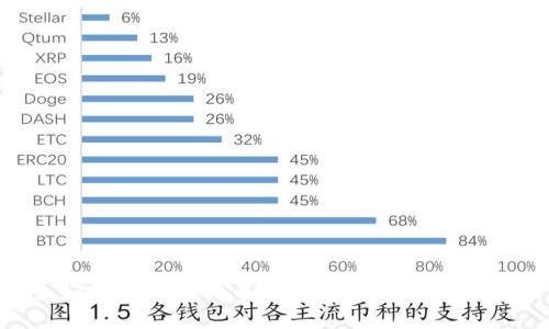 如何注册比特币钱包：全民用户指南