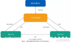   tpWallet USDT 兑换 ETH 的全