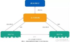 : 如何选择合适的USDT钱包