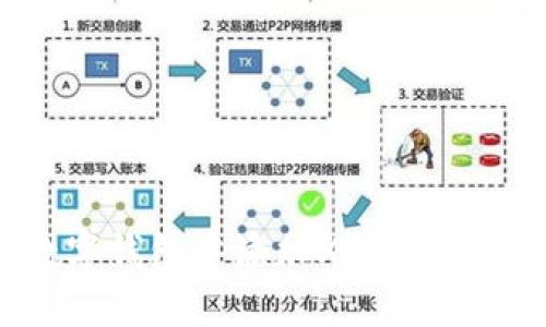 : 如何在数字钱包中添加XRP：详细步骤与指南
