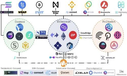 如何在电脑上使用tpWallet：全面指南与技巧