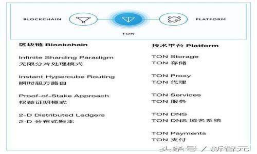 : 全面解析钱包USDT授权：安全性、流程与实用技巧
