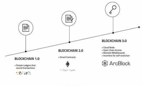 在“TP”领域中，提到的“OK钱包”通常是指“OKEx Wallet”，这是由知名的数字资产交易平台OKEx推出的一款数字货币钱包。OK钱包允许用户安全地存储、管理和交易各种数字资产。以下是对OK钱包的详细介绍，包括其功能、优势、使用方法等。

OK钱包概述
OK钱包是 OKEx 平台为用户提供的一种存储和管理数字货币的工具。随着数字货币的普及，越来越多的人开始关注如何安全地存储和管理他们的资产，OK钱包正是为了满足这方面的需求而开发的。它支持多种主流数字货币的存储，包括比特币（BTC）、以太坊（ETH）、莱特币（LTC）等，用户可以通过一个钱包管理多个币种。

OK钱包的核心功能
1. **安全性**：OK钱包采用高级加密技术，确保用户的私钥和交易数据的安全。同时，它还提供冷钱包和热钱包的组合，使得大部分资产可以在离线状态下保存，降低被攻击的风险。
2. **多链支持**：OK钱包支持多种公链和跨链资产管理，用户可以在一个钱包中轻松管理不同类型的资产，而不必频繁更换钱包。
3. **用户友好性**：OK钱包的操作界面，非常适合新手使用。用户可以快速掌握如何发送和接收数字货币。
4. **交易便利性**：通过OK钱包，用户可以直接进行数字货币的交易，并享受相应的手续费优惠。这使得用户在交易时更为便捷，并能节省一部分交易成本。

如何使用OK钱包
使用OK钱包非常简单，下面是详细的步骤：
1. **下载和安装**：用户可以在OKEx官方网站下载OK钱包的APP，支持iOS和Android系统。安装完成后，用户需要注册一个新账户，或登录已有的OKEx账户。
2. **创建钱包**：首次使用时，用户需要创建一个新钱包。系统会提示用户设置密码，并备份助记词。助记词是恢复账户的唯一凭证，用户必须妥善保存。
3. **充值资产**：创建完成后，用户可以通过转账将数字货币充值到钱包中。用户只需用其他钱包扫描OK钱包提供的二维码，或手动复制地址进行转账。
4. **发送和接收资产**：充值成功后，用户可以轻松进行发送和接收数字货币操作。只需输入对方的钱包地址和发送数量，确认即可。

OK钱包的优势与劣势
**优势**：
- **高度安全**：由于采用了多种安全措施，OK钱包在安全性上具有很大优势。
- **多币种支持**：支持多种数字货币，使得用户在一个平台上即可管理多种资产。
- **便捷交易**：提供直接的交易服务，用户可以快速交易而无需转到其他交换平台。
**劣势**：
- **依赖网络**：虽然有冷钱包支持，但是热钱包的安全性相对较低，用户需要对网络安全保持高度警惕。
- **客户支持**：由于用户数量庞大，有时在高峰期可能会出现客服响应延迟的问题。

常见问题解答
在使用OK钱包的过程中，用户可能会遇到一些常见问题。以下是四个可能相关的问题及其详细解答：

问题一：如何找回丢失的助记词？
助记词是用户创建钱包时生成的，如果不小心丢失，通常无法通过任何方式找回。这是因为助记词是用户访问其资产的唯一凭证。
1. **确保备份**：如果在设置钱包时已经妥善备份助记词，用户只需按照备份的步骤，重新输入助记词，即可找回钱包访问权限。
2. **不可恢复性**：一旦助记词丢失且未备份，则无法恢复钱包资产。这是为了保护用户的安全。因此，用户在设置钱包时务必重视助记词的备份，可以选择书写到纸上并妥善保管，或者存储在安全的地方。
3. **建议多次备份**：部分用户可能会选择将助记词备份在多个安全位置，以防丢失或损坏。

问题二：OK钱包支持哪些交易币种？
OK钱包支持的币种不断扩展，用户可以在钱包中管理多种主流数字资产。主要支持以下几种：
1. **比特币（BTC）**：作为最早的数字货币，比特币的支持是基本条件。
2. **以太坊（ETH）**：次于比特币的重要资产，ETH在平台中的支持也至关重要。
3. **其他币种**：例如，莱特币（LTC）、Ripple（XRP）、比特现金（BCH）等，随着市场变化，OK钱包也陆续增加了对新兴币种的支持。
用户可以在钱包内查看具体支持币种的列表，以及相应的充值和提现操作指引。

问题三：如何提高OK钱包的安全性？
提高OK钱包安全性的方法层出不穷，以下为一些建议：
1. **定期更新**：保持钱包应用程序的最新版本，以获取最新的安全更新和功能。
2. **使用强密码**：创建一个强密码并定期更换，避免使用生日、电话号码等容易猜测的信息。
3. **启用两步验证**：若钱包提供两步验证功能，务必要启用，以增加账户的安全性。
4. **避免公共网络**：尽量避免在公共Wi-Fi环境下进行交易，使用HTTPS等安全连接进行访问。

问题四：OK钱包如何处理交易手续费？
在使用OK钱包进行交易时，用户通常需要支付相关的交易手续费。手续费的计算方式如下：
1. **网络费用**：每个区块链都会根据网络的繁忙情况收取不同的网络费用，用户可以在发送之前查看预计的手续费。
2. **平台手续费**：经常在OKEx进行交易的用户可以享受到较低的手续费或免手续费的福利。具体费用可登录OKEx账户查阅。
3. **定期推荐活动**：OKEx可能会不定期推出相关的优惠活动，用户可以关注官方通知，以获取最新的手续费减免信息。

总结起来，OK钱包是一个功能强大且用户友好的数字资产管理工具，在保障安全的前提下，提供了便利的交易体验。用户在使用过程中应注意安全问题，并妥善管理自己的助记词和私钥，以保护自己的数字资产。随着越来越多的人加入数字货币的世界，了解如何安全有效地使用这样的工具将变得愈发重要。