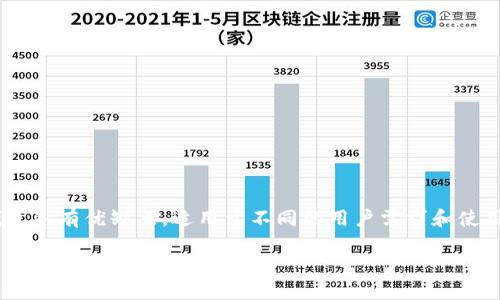 以太坊（Ethereum）作为一种广泛使用的区块链平台，其钱包的种类也相当丰富。不同类型的钱包各有优缺点，适用于不同的用户需求和使用场景。下面将介绍以太坊的几种主要钱包类型，并对每种钱包的特点和适用场景进行详细分析。

### 以太坊钱包的多样世界：像挑选宠物一样，找到最适合你的钱包