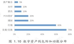 在比特币的海洋中，哪些