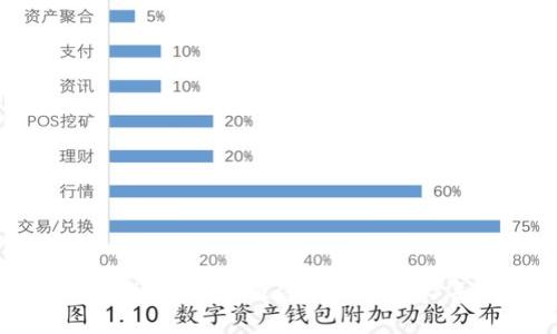 在比特币的海洋中，哪些“船只”最值得乘坐？2023年最佳比特币钱包排名