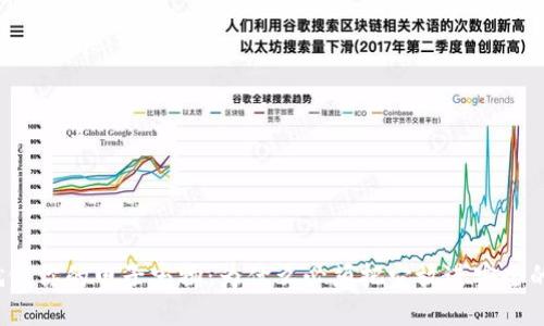 比特币就像你的电子宠物：为什么必须把它放进安全的钱包里？