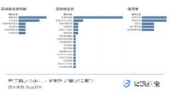 比特币就像你的电子宠物