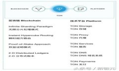 在讨论tpWallet中的“eth1”