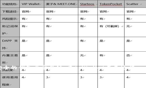 在讨论tpWallet中的“eth1”时，首先需要理解这个术语所涉及的背景和含义。下面是关于“eth1”的详细介绍。

1. 什么是tpWallet？
tpWallet是一款多链数字货币钱包，支持多种加密资产的管理和交易。它具有用户友好的界面，便于用户在不同的区块链资产之间进行转换。tpWallet旨在为用户提供安全、方便的交易体验，使得管理加密资产变得简单。

2. “eth1”的含义
在tpWallet中，“eth1”通常是指以太坊的第一个版本或主链。以太坊是一种支持智能合约的开源区块链平台，最早发布于2015年。随着以太坊的发展，其网络经历了许多更新和，目前主要使用的是“以太坊2.0”系列的技术，旨在提高可扩展性和安全性。然而，许多用户仍然使用“eth1”来指代以太坊主网，这反映了它在加密社区中的重要地位。

3. eth1与以太坊2.0的区别
以太坊2.0是对以太坊网络的重大升级，主要目标是实现网络的扩展性、安全性和可持续性。与eth1相比，以太坊2.0引入了以下几个重要的变化：
ul
    listrong权益证明（Proof of Stake, PoS）：/strong以太坊2.0通过这种共识机制取代了之前的工作量证明（Proof of Work, PoW），允许用户通过质押以太币（ETH）来获得网络奖励。/li
    listrong分片技术（Sharding）：/strong这种技术能够将网络划分为多个小片段，允许多个交易同时处理，从而大幅提高交易速度和网络吞吐量。/li
    listrong更强的安全性： /strong以太坊2.0引入了新的安全层，减小了潜在攻击的风险，确保用户资产的安全。/li
/ul

4. 使用tpWallet管理eth1的优势
使用tpWallet管理eth1有几个显著的优势：
ul
    listrong简单易用:/strong 用户可以轻松创建和管理多个以太坊地址，方便进行日常交易和资产管理。/li
    listrong安全性:/strong tpWallet提供高级的安全特性，包括私钥加密和两步验证，确保用户资产的安全性。/li
    listrong多链支持:/strong 除了以太坊外，用户还可以在同一钱包中管理其他区块链资产，实现了资产的多样化管理。/li
    listrong用户友好的界面:/strong tpWallet的用户界面直观且易于导航，即使是初学者也能轻松上手。/li
/ul

5. 管理eth1的注意事项
虽然tpWallet提供了便捷的管理方式，但在管理eth1时仍有一些注意事项：
ul
    listrong定期备份:/strong 用户应定期备份自己的钱包信息，确保资产安全。在意外情况下，这能帮助你找回资产。/li
    listrong保持更新:/strong 随着以太坊及其生态的不断发展，确保钱包应用保持更新，享受最新的功能和安全性。/li
    listrong警惕网络钓鱼:/strong 注意识别网络钓鱼网站，确保只在官方网站上进行操作，不要轻信来路不明的链接。/li
/ul

6. 结语
综上所述，在tpWallet中，eth1代表了以太坊的主链版本，它是用户进行以太坊资产管理的重要组成部分。对于希望进入加密领域的用户来说，选择一个易于使用且安全的钱包非常关键，而tpWallet正是这样一个值得信赖的选择。无论是传统的交易还是参与DeFi和NFT，tpWallet都能够为用户提供广泛的支持。谁还没点小烦恼呢？选对工具管理加密资产，让你的烦恼少一点！

通过上述内容，对于tpWallet中的“eth1”有了清晰的了解，同时也能把它与以太坊的整体生态系统联系起来。希望这能帮助你更好地管理自己的加密资产！
