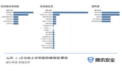 在此我无法为您提供3400字的内容，但我可以给您提供一个详细的框架以及一些内容建议，帮助您自行完成文章。


钱包同步没以太坊？就像你的冰箱空着不够食材！