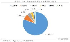 将欧易资产轻松转移至t