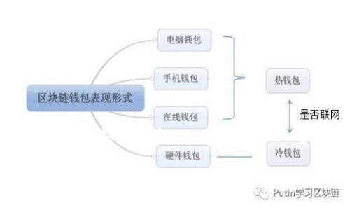 为了提供更详细的帮助，请允许我为您撰写一篇关于如何联系 tpWallet 人工客服的内容。以下是文章的、关键词和正文部分。

“想要拨通虚拟世界的电话？tpWallet人工客服让你直达技术支持的星际航班！”