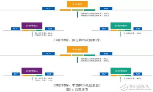 比特币进入钱包的秘密花园：如何安全收藏你的数字财富