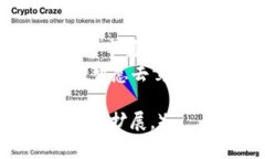    用手机囊括比特币：你