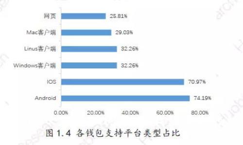 轻松解决tpWallet IP地址问题，像找到丢失的钥匙一样简单