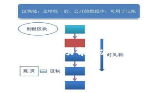 在讨论 tpWallet 是否可以存放所有类型的加密货币之前，我们需要先了解一些关于 tpWallet 的基本信息和其功能。以下是关于 tpWallet 的详细介绍，包括其功能、使用便捷性以及存放加密货币的相关问题，希望能为您解答疑惑。

tpWallet：一个放得下所有梦想的加密钱包