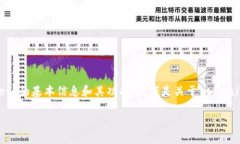 在讨论 tpWallet 是否可以存
