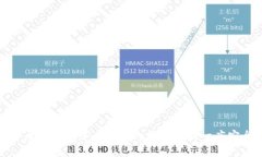 在数字货币的海洋中，B