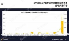 像养小狗一样轻松交易！