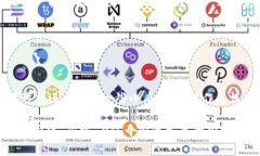 在钱包里买USDT（即泰达币