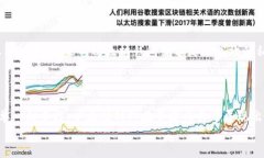 以太坊钱包的历史：从零
